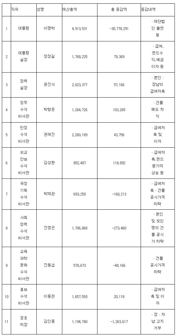 행정안전부 제공