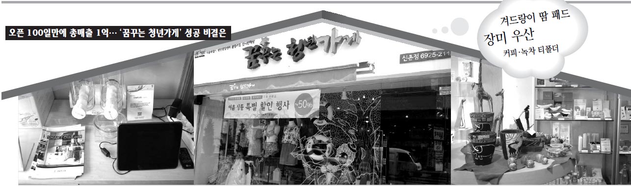 만 20~39세 미만 1인 청년기업들의 제품을 판매하는 꿈꾸는 청년가게 신촌점이 지난 4월 문을 연 지 100일 만에 매출 1억원을 돌파했다.