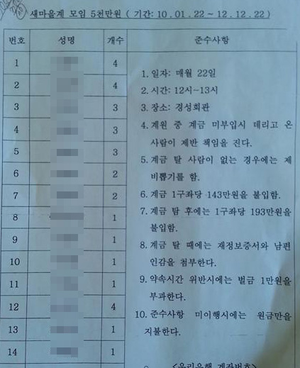 계원 명단과 규칙 등이 적힌 서류.
