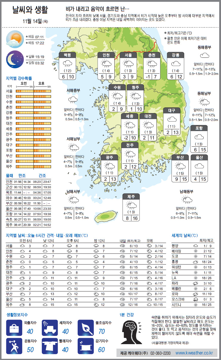 오늘 전국 비내려…