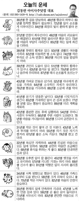 [오늘의 띠별 운세] 2013년 12월 25일 (오늘의운세)