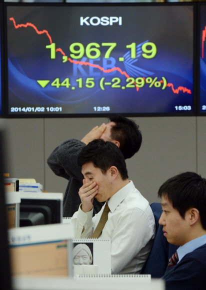 새해 금융시장 개장 첫날인 2일 코스피가 2% 이상 폭락하고 원·달러 환율은 1050원에 턱걸이했다. 이날 서울 중구 을지로 외환은행 본점 딜링룸의 전광판이 코스피 1967.19를 나타내고 있다. 도준석 기자 pado@seoul.co.kr