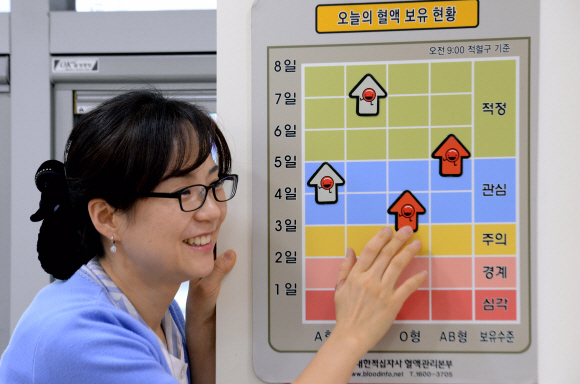구로헌혈의 집 간호사가 혈액 보유 현황판에서 당일의 채혈량을 체크하고 있다.