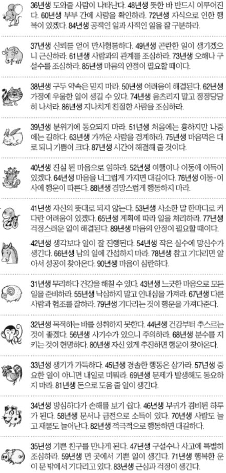 2014년 5월 24일 토요일 오늘의 띠별 운세