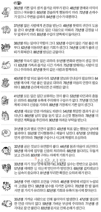 [오늘의 띠별 운세] 2014년 6월 1일 일요일 (음력 5월 4일)