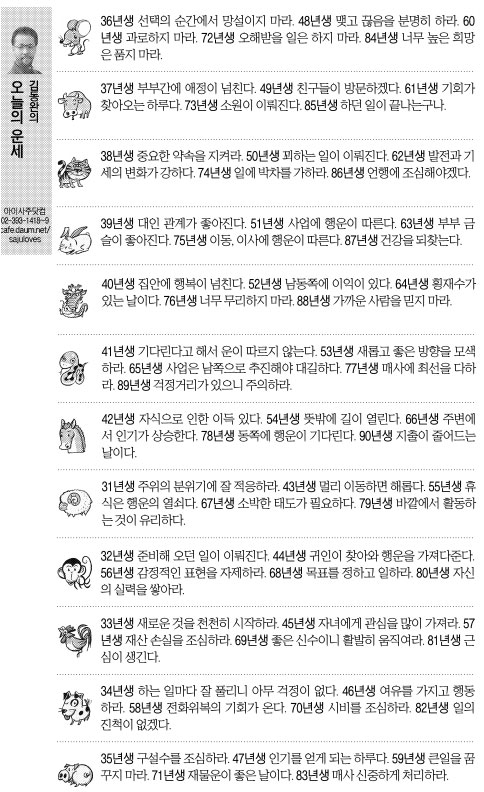 [오늘의 띠별 운세] 2014년 6월 13일 금요일(음력 5월 16일)