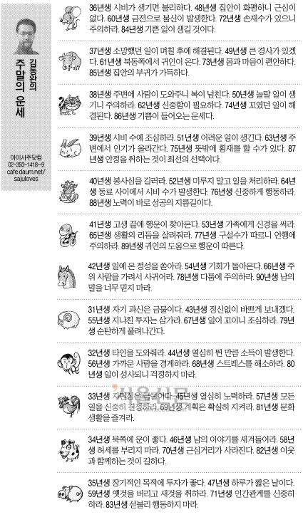 [오늘의 띠별 운세] 2014년 6월 21일 토요일 (음력 5월 24일)