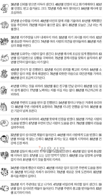 [오늘의 띠별 운세] 2014년 7월 17일 목요일 (음력 6월 21일)