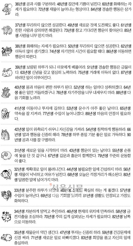 [오늘의 띠별 운세] 2014년 7월 24일 목요일 (음력 6월 29일)