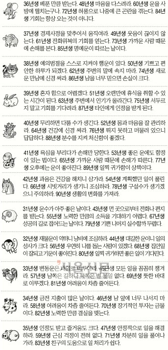 [오늘의 운세] 2014년 8월 2일 토요일 (음력 7월 7일 띠별/생년월일)