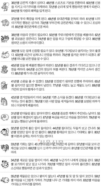 [오늘의 띠별 운세] 2014년 8월 8일 금요일 (음력 7월 13일)