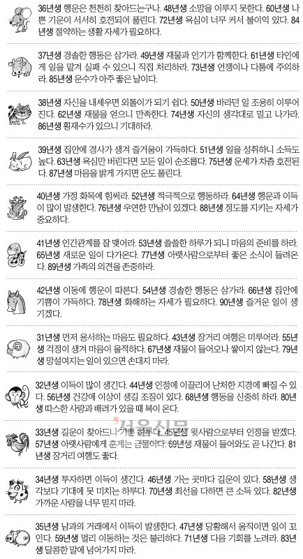 [오늘의 띠별 운세] 2014년 8월 21일 목요일 (음력 7월 26일)