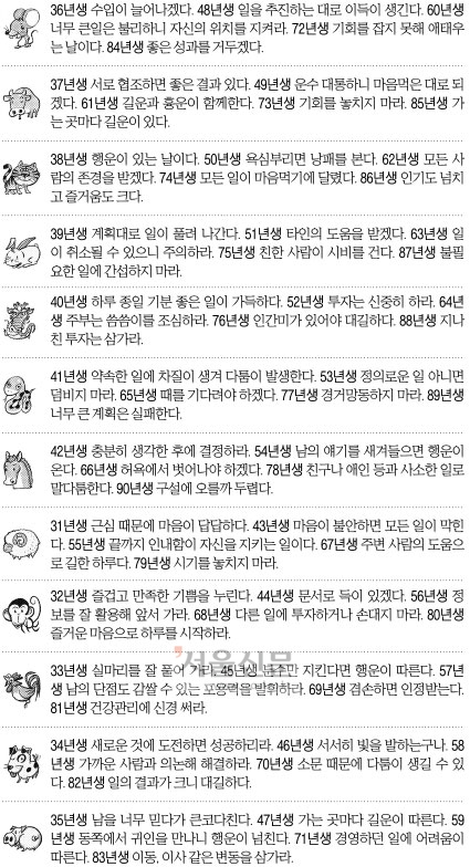 [오늘의 띠별 운세] 2014년 8월 22일 금요일 (음력 7월 27일)