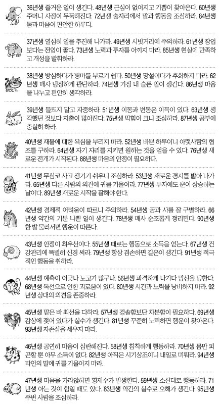 [오늘의 띠별 운세] 2014년 9월 2일 화요일 (음력 8월 9일)