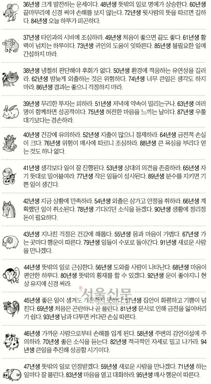 [오늘의 운세/띠별] 2014년 9월 6일 토요일 (음력 8월 13일)