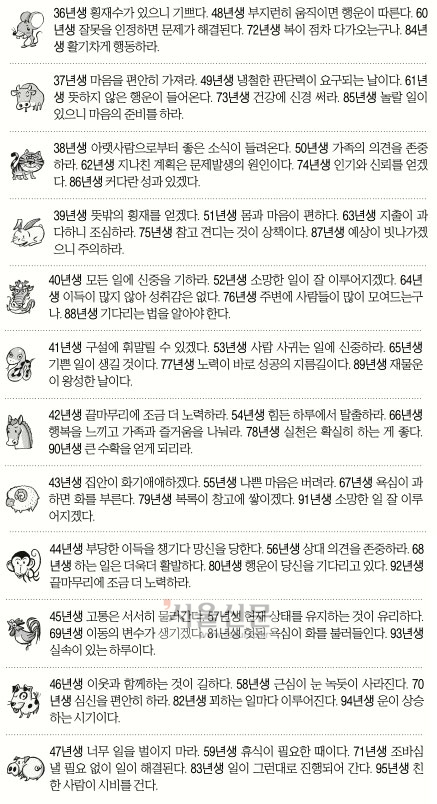 [오늘의 운세/띠별] 2014년 9월 7일 일요일 (음력 8월 14일)