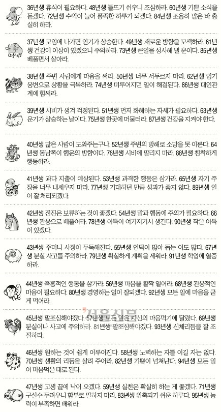 [오늘의 운세/띠별] 2014년 9월 8일 월요일 추석 (음력 8월 15일)