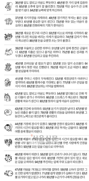 [오늘의 운세] 2014년 9월 20일 토요일 (음력 8월 27일 띠별)
