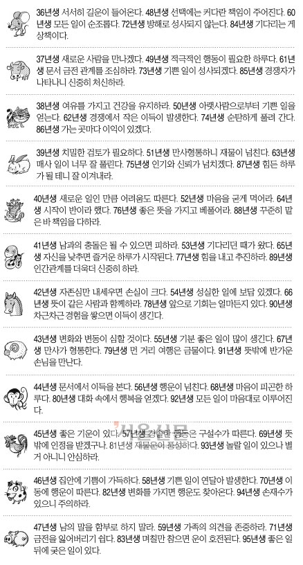[오늘의 운세] 2014년 9월 26일 금요일 (음력 9월 3일 띠별) 
