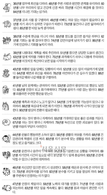 [오늘의 운세] 2014년 10월 3일 금요일 (음력 9월 10일 띠별)