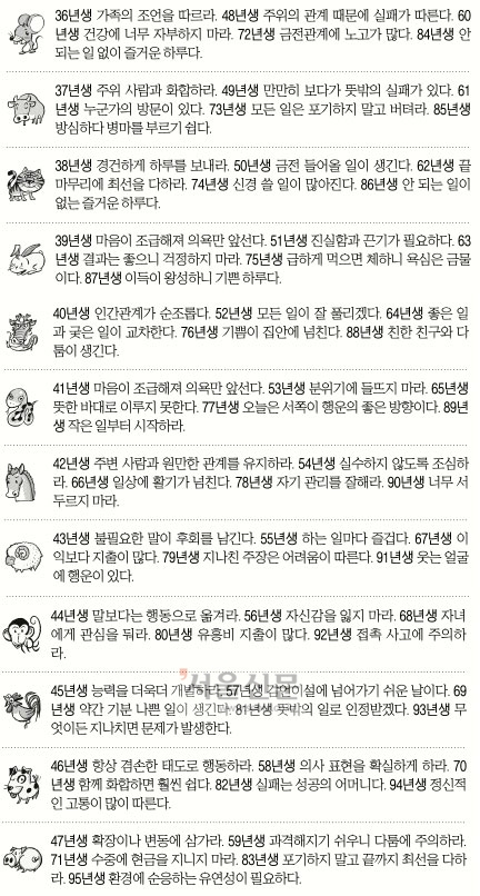 [한글날/오늘의 운세] 2014년 10월 9일 목요일 (음력 9월 16일 띠별)
