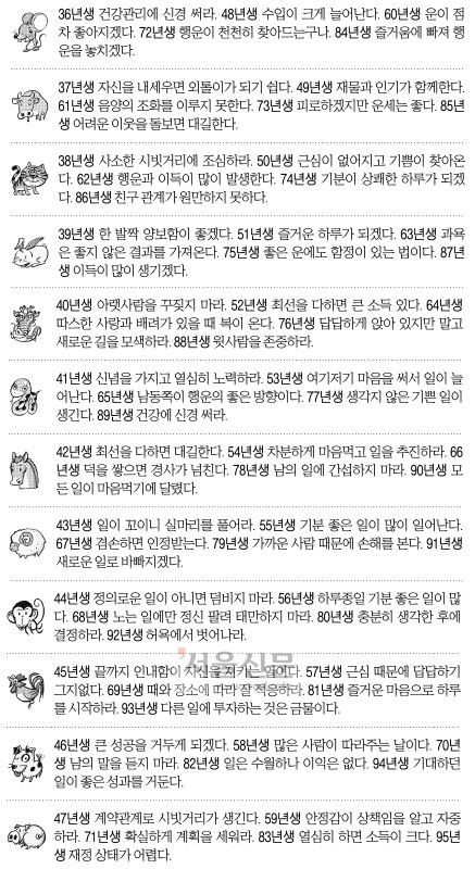 [오늘의 운세] 2014년 10월 17일 금요일 (음력 9월 24일 띠별)