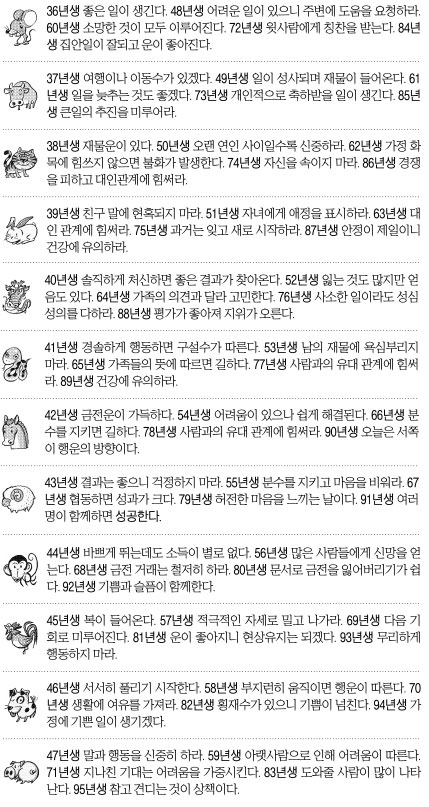 [오늘의 운세] 2014년 10월 23일 목요일 (음력 평달 9월 30일 띠별)