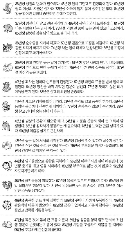 [오늘의 운세] 2014년 10월 24일 금요일 (음력 윤달 9월 1일 띠별)