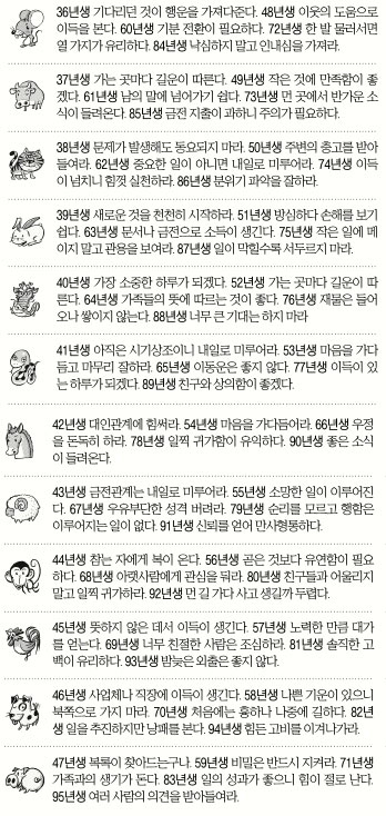 [오늘의 운세] 2014년 10월 26일 일요일 (윤달 9월 3일 띠별)