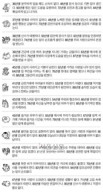 [오늘의 운세] 2014년 11월 7일 금요일 (음력 윤달 9월 15일 띠별)
