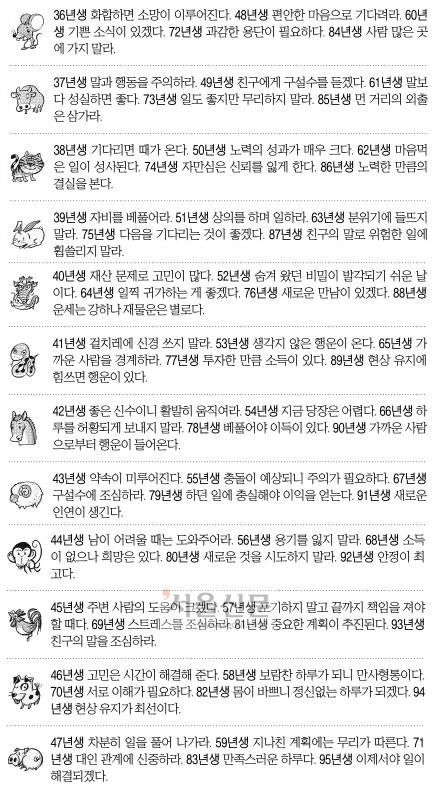 [오늘의 운세] 2014년 11월 25일 화요일 (음력 10월 4일 띠별)