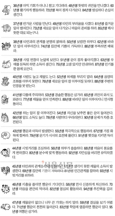 [오늘의 운세/띠별] 2014년 11월 27일 목요일 (음력 10월 6일)