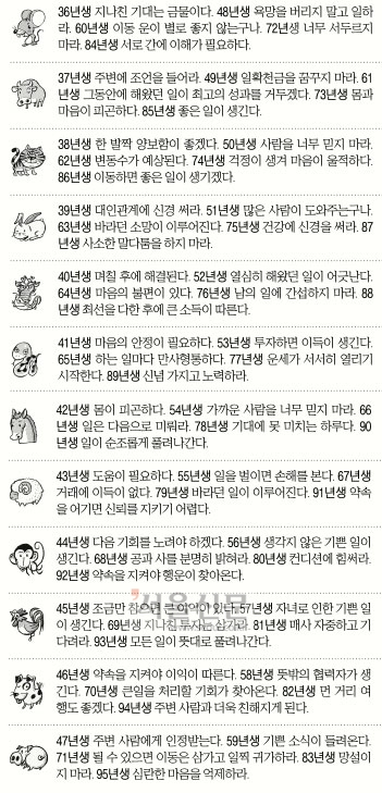 [오늘의 운세/띠별] 2014년 11월 29일 토요일 (음력 10월 8일)