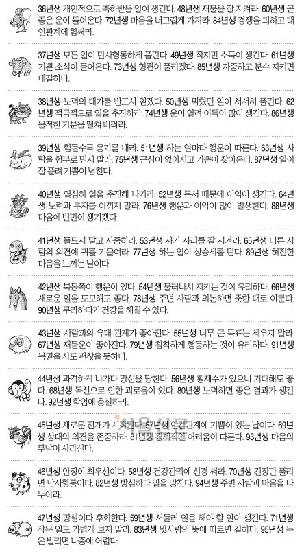 [오늘의 운세/띠별] 2014년 12월 1일 월요일 (음력 10월 10일)