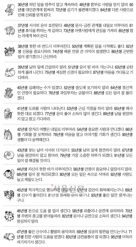 [오늘의 운세/띠별] 2014년 12월 2일 화요일 (음력 10월 11일)