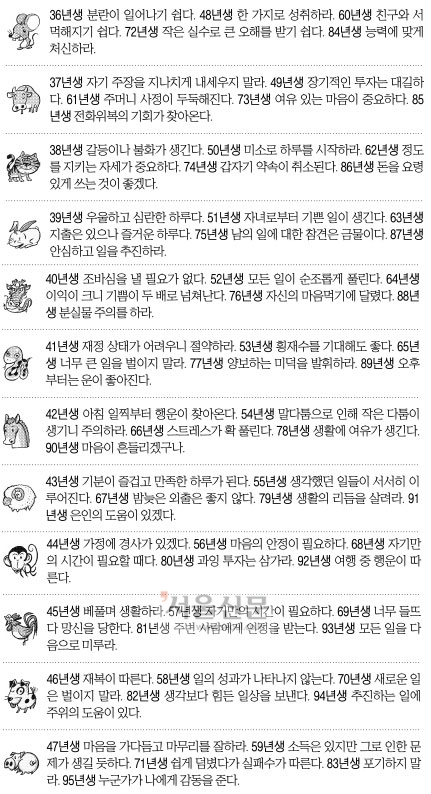 [오늘의 운세/띠별] 2014년 12월 3일 수요일 (음력 10월 12일)