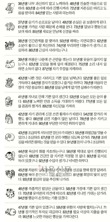 [오늘의 운세/띠별] 2014년 12월 6일 토요일 (음력 10월 15일)