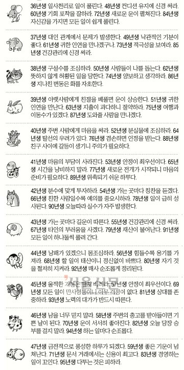 [오늘의 운세/띠별] 2014년 12월 7일 일요일 (음력 10월 16일)
