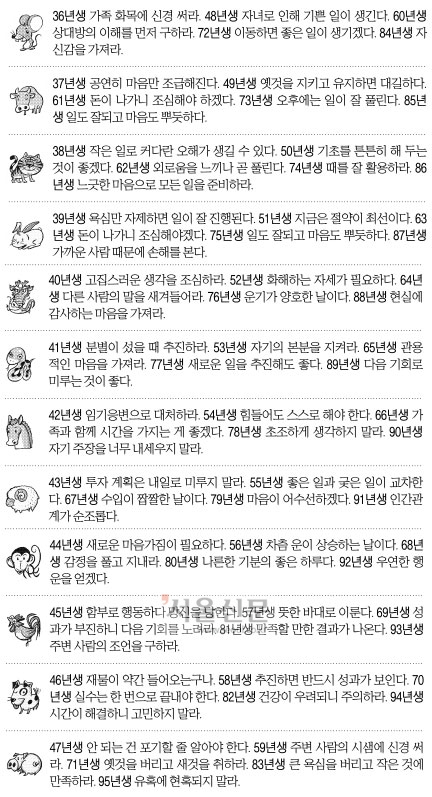 [오늘의 운세/띠별] 2014년 12월 12일 금요일 (음력 10월 21일)