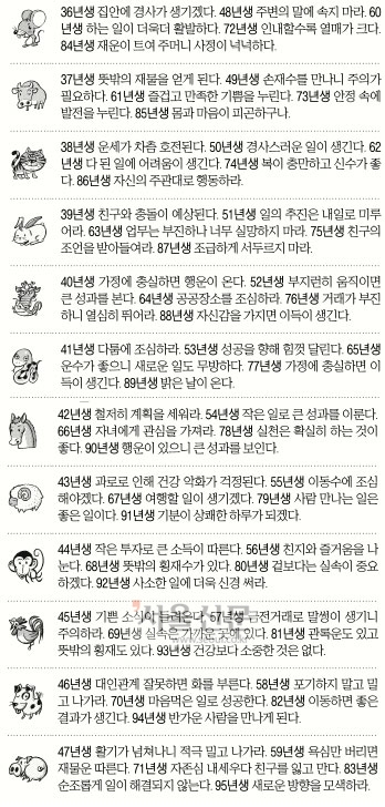 [오늘의 운세/띠별] 2014년 12월 21일 일요일 (음력 10월 30일)