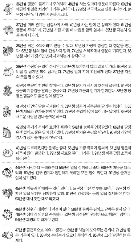 [오늘의 운세/띠별] 2014년 12월 24일 수요일 (음력 11월 3일)