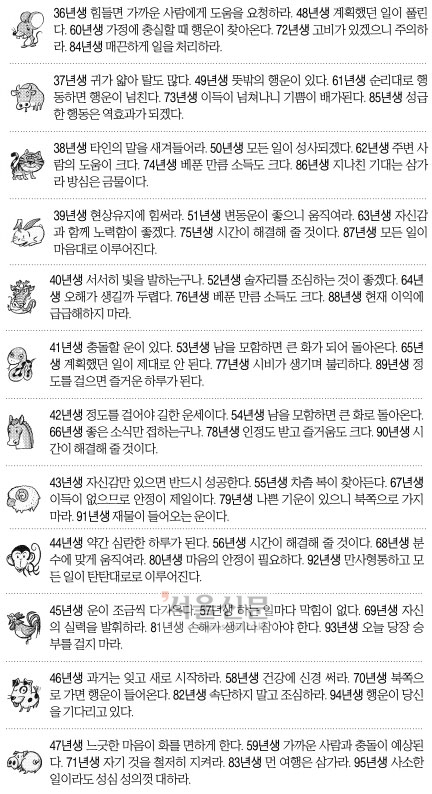 [오늘의 운세/띠별] 2015년 1월 7일 수요일 (음력 11월 17일)
