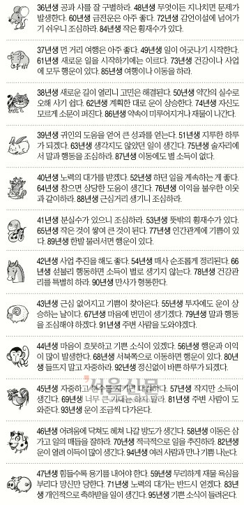 [오늘의 운세/띠별] 2015년 1월 10일 토요일 (음력 11월 20일)