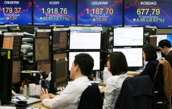 코스피가 새해 첫 거래일인 4일 중국 증시 폭락의 여파에 2%가 넘는 낙폭을 기록하며 1,910선으로 내려앉았다. 이날 코스피는 지난해 마지막 거래일보다 42.55포인트(2.17%) 내린 1,918.76로 마감했다. 서울 외환시장에서 달러 대비 원화 환율은 전 거래일 종가보다 15.2원 오른 달러당 1,187.7원으로 마감했다. 이날 오후 서울 중구 KEB하나은행 본점 딜링룸에서 딜러들이 업무를 보고 있다. 연합뉴스