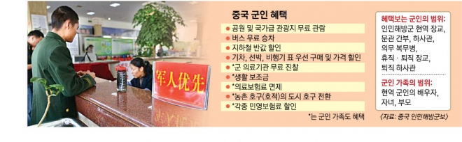 베이징의 한 의료기관에서 군복을 입은 젊은이가 ‘군인우선’이라고 적힌 창구에서 진료를 접수하고 있다. 중국 인민해방군보 홈페이지 캡처
