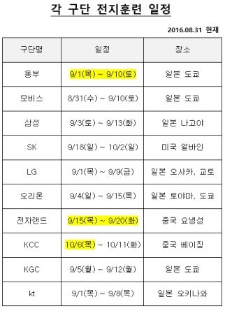 KBL 제공