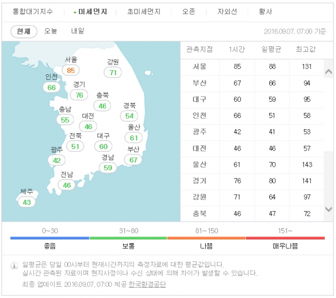 미세먼지 현황