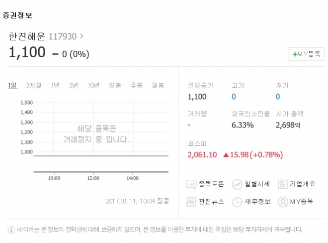 한진해운 거래정지