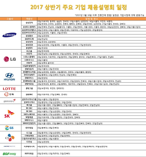 2017 상반기 주요 기업 채용설명회