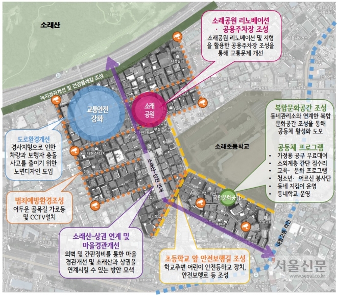 시흥 신천 정비사업 개발도